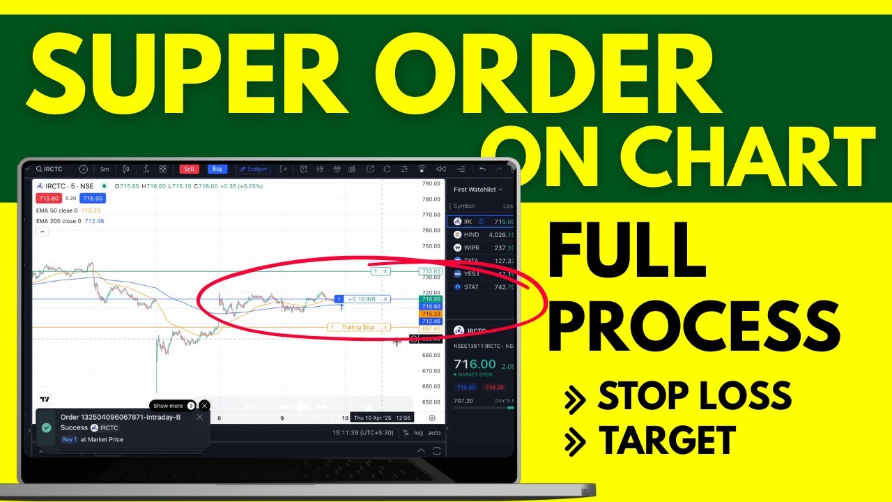 How to Place Super Order on Dhan Charts - Full Process