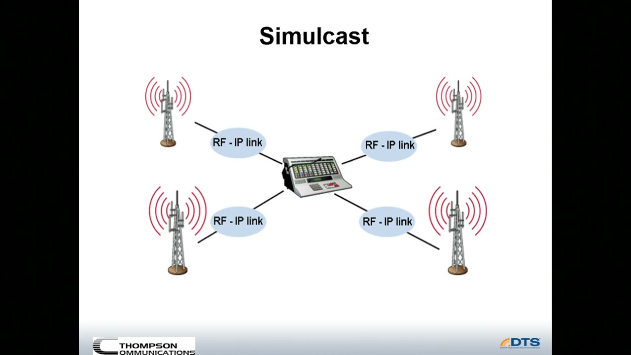 radio 101 for public safety users - Intro to simulcast and receiver voting