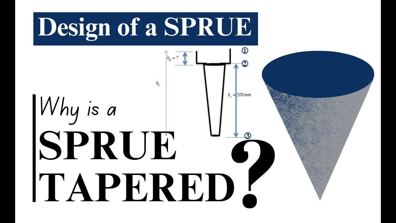 Design of Sprue in Metal Casting | Why is the Sprue Tapered?