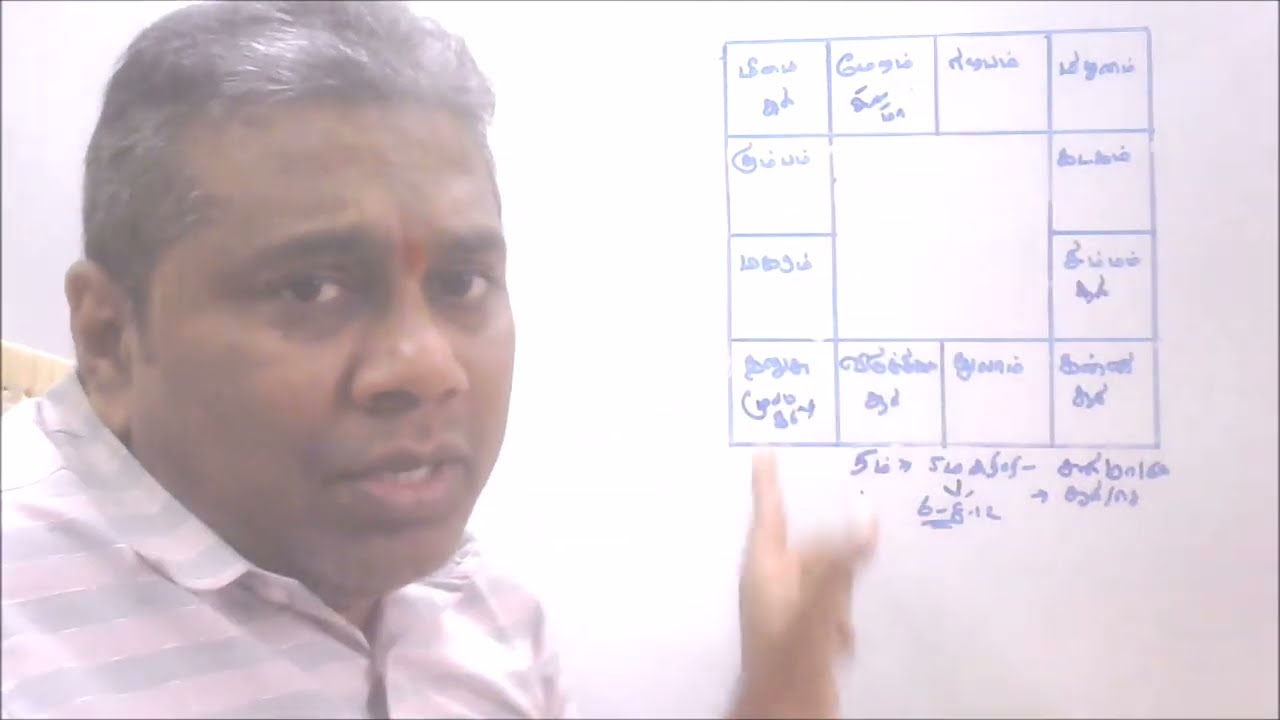 ஜாதகத்தில் குழந்தை பாக்கியம் தடை- தாமதம் | மருத்துவத்தை நாடும் ஜாதகம் |Child Birth Delay |Astrology