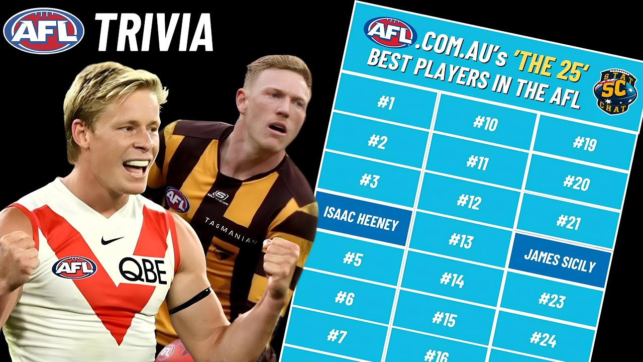 Who are the Top 25 Players in the AFL? (AFL Trivia)