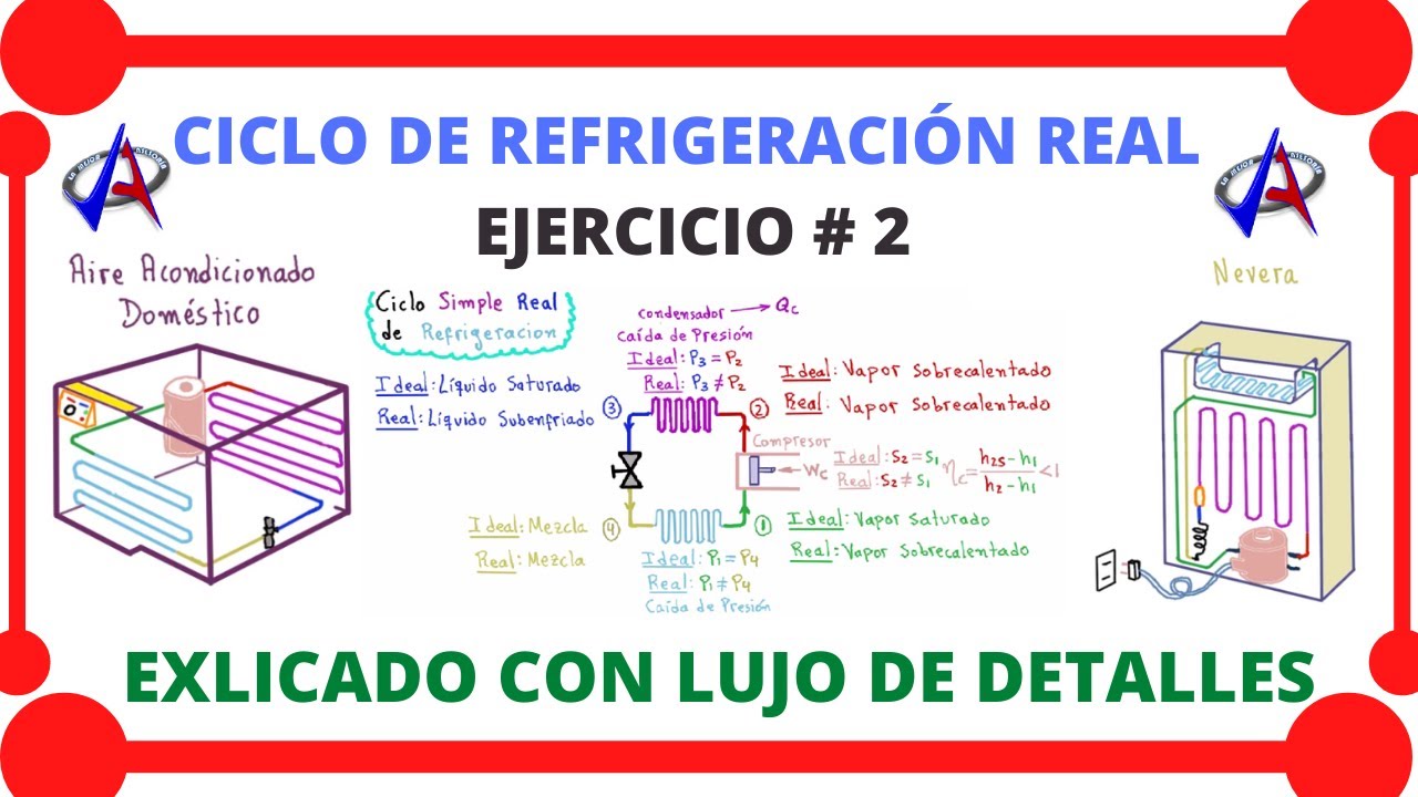 💪 # 4.CICLO de REFRIGERACIÓN REAL (EJERCICIO TIPO EXAMEN) RESUELTO DETALLADAMENTE 👉ENTRA Y APRENDE👍