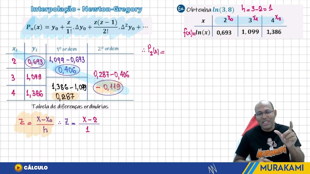INTERPOLAÇÃO POLINOMIAL - NEWTON e GREGORY
