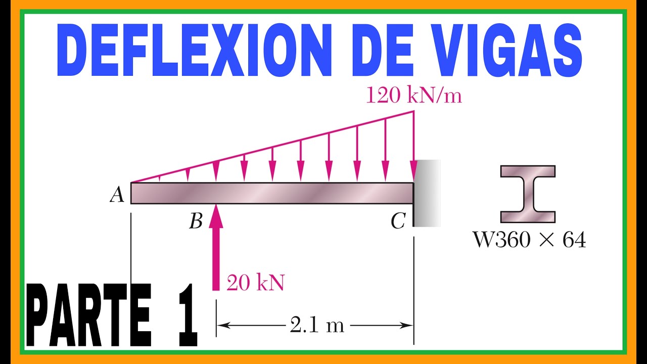 DEFLEXIÓN DE VIGAS A TRAVÉS DE MOMENTOS DE ÁREA Ejercicio 9-102 Mecanica de materiales BEER -5ª Ed