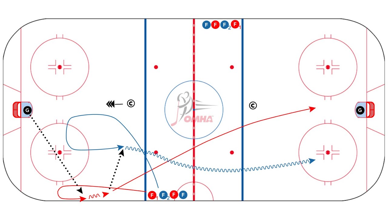 Drill of the Week: 2-on-0 Attack