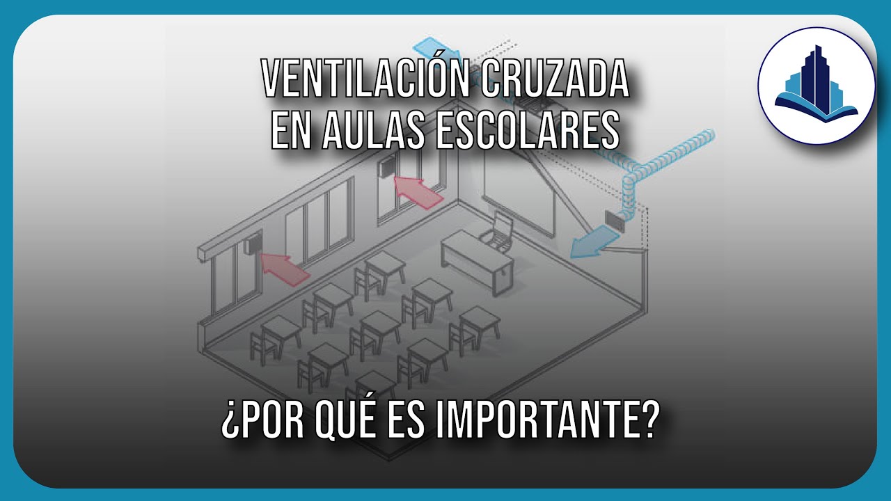 Ventilación Cruzada en aulas escolares ¿Por qué es importante? Aprende a como implementarla