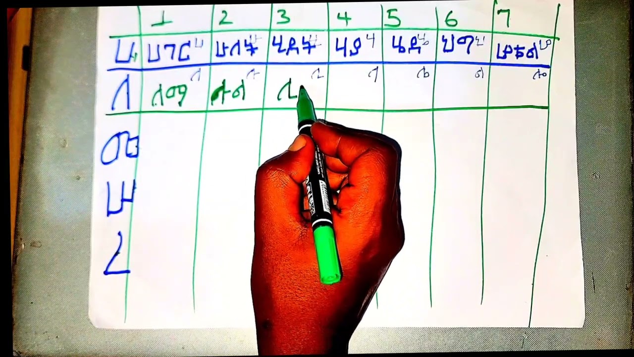 የመጀመሪያ አማርኛ ፊደላት 