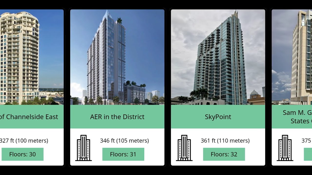 Top 30 Tallest Buildings in Tampa (2024 Updated) 🏙️