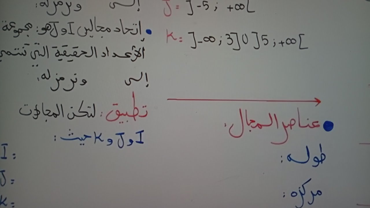 للسنة اولى ثانوي الاتحاد و التقاطع، المجالات