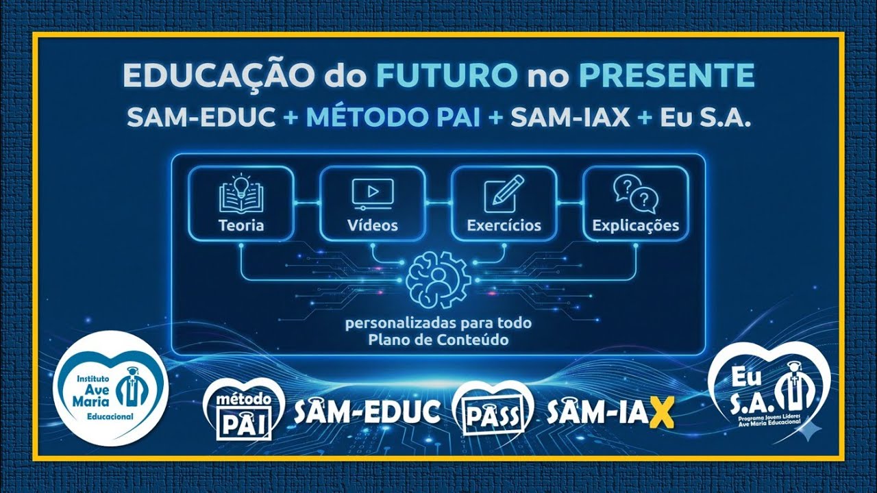 Educação do Futuro no Presente. SAM-EDUC + Método PAI + SAM-IAX + Eu S.A.