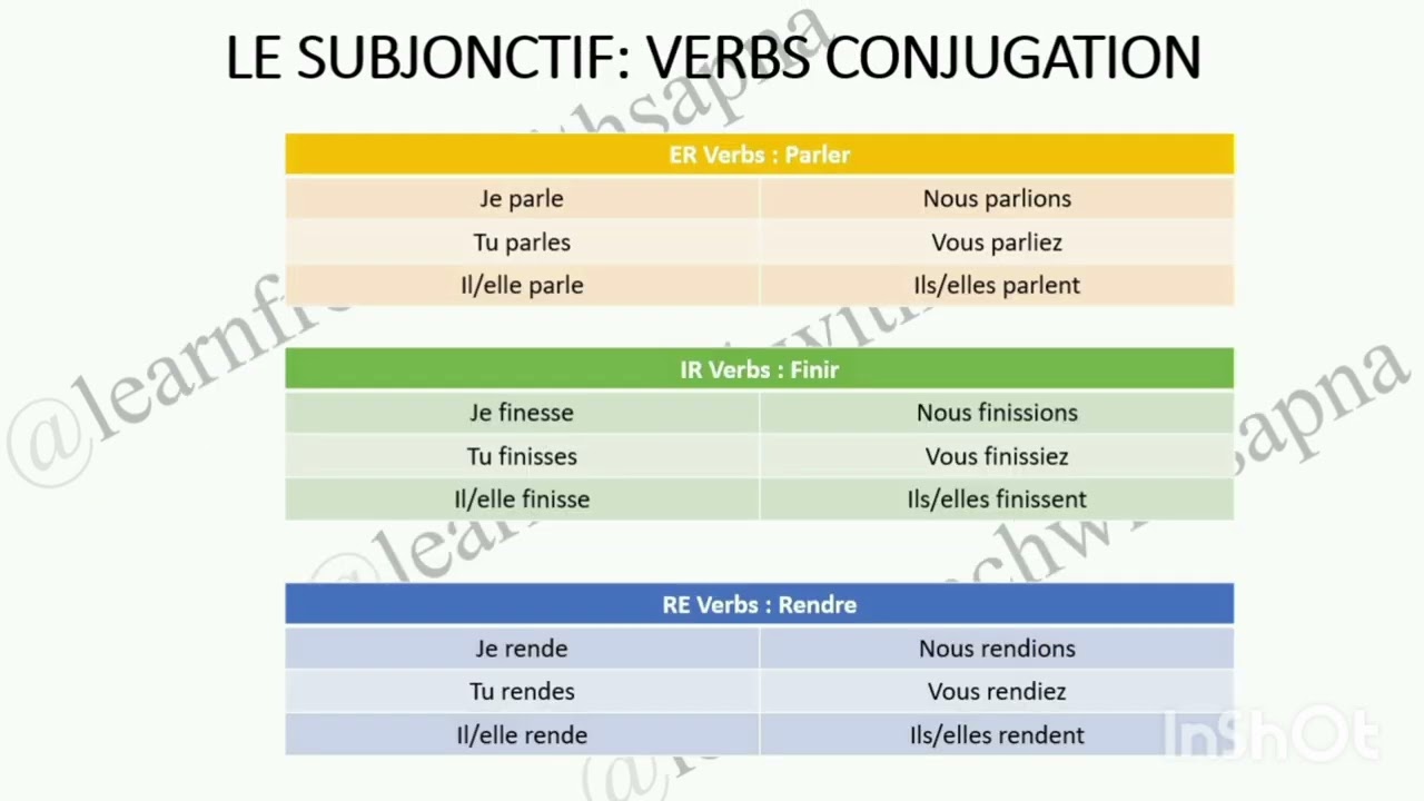 #lesubjonctif#subjunctive#frenchgrammar#10thgradegrammartopic