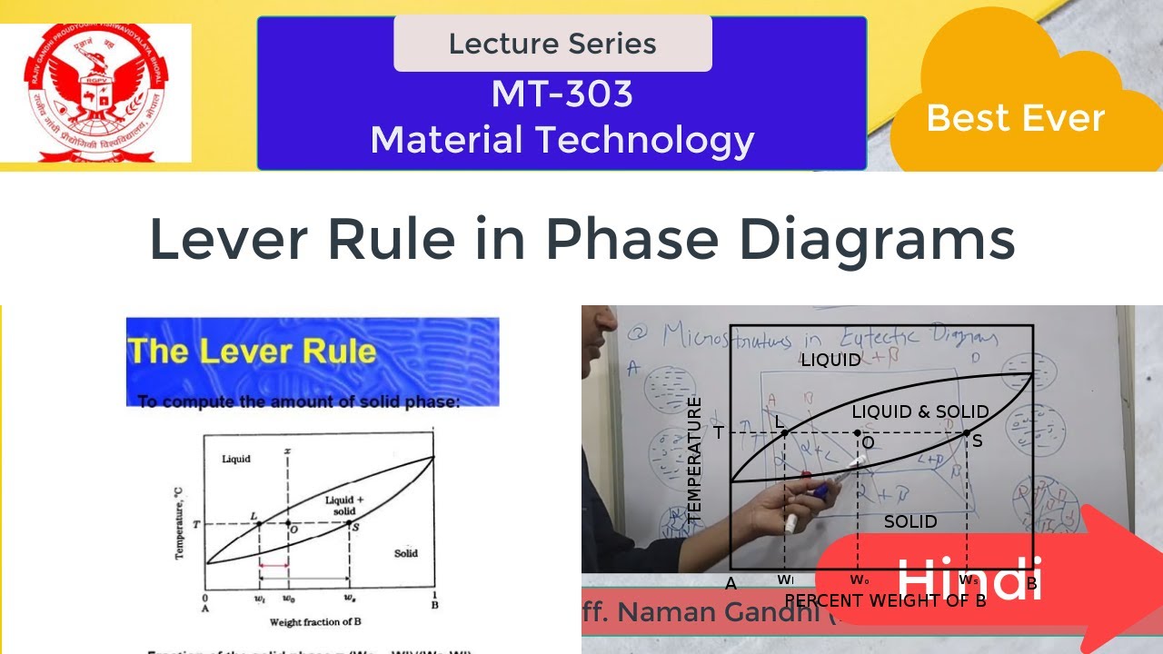 #Lever Rule Phase Diagram , Cooling curve finding mass amount liquid & Solid in hindi