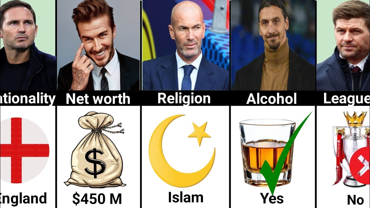 Comparison: David Beckham vs Zinedine Zidane vs Zlatan Ibrahimovic — Who Is The Real Goat?