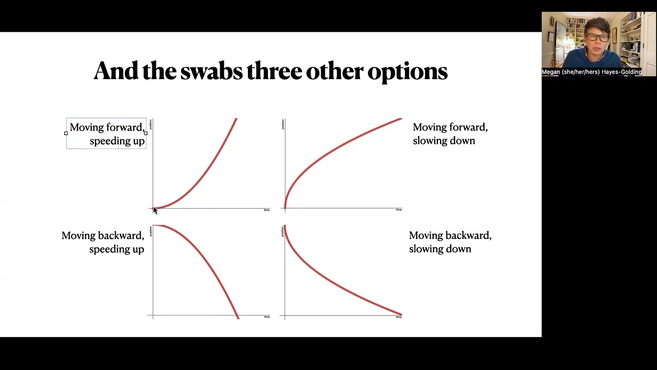 CAM Interpreting Position vs Time Graphs Under Constant Acceleration