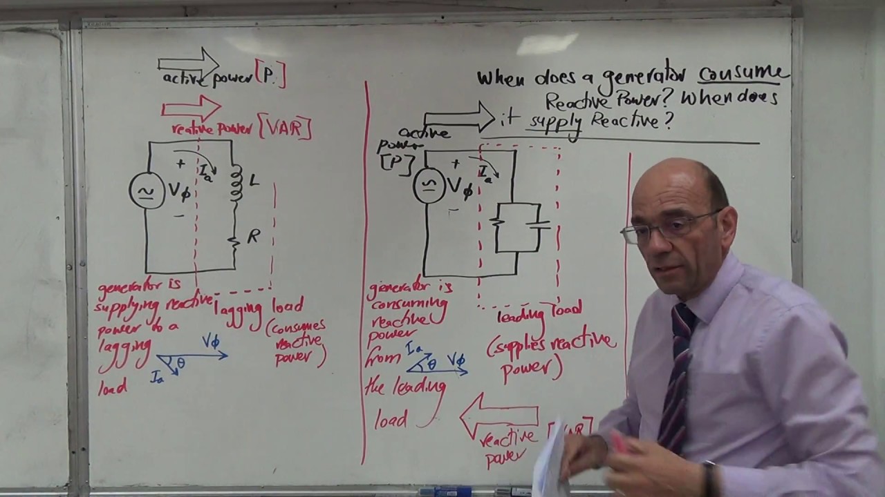 Consuming and Supplying Active and Reactive Power 1:  Generators, 3/5/2018