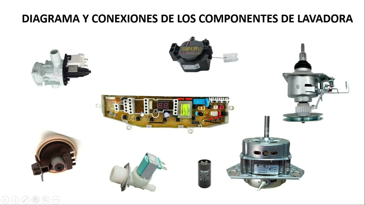 Como conectar componentes de lavadora en una la tarjeta / diagrama y sistema eléctrico