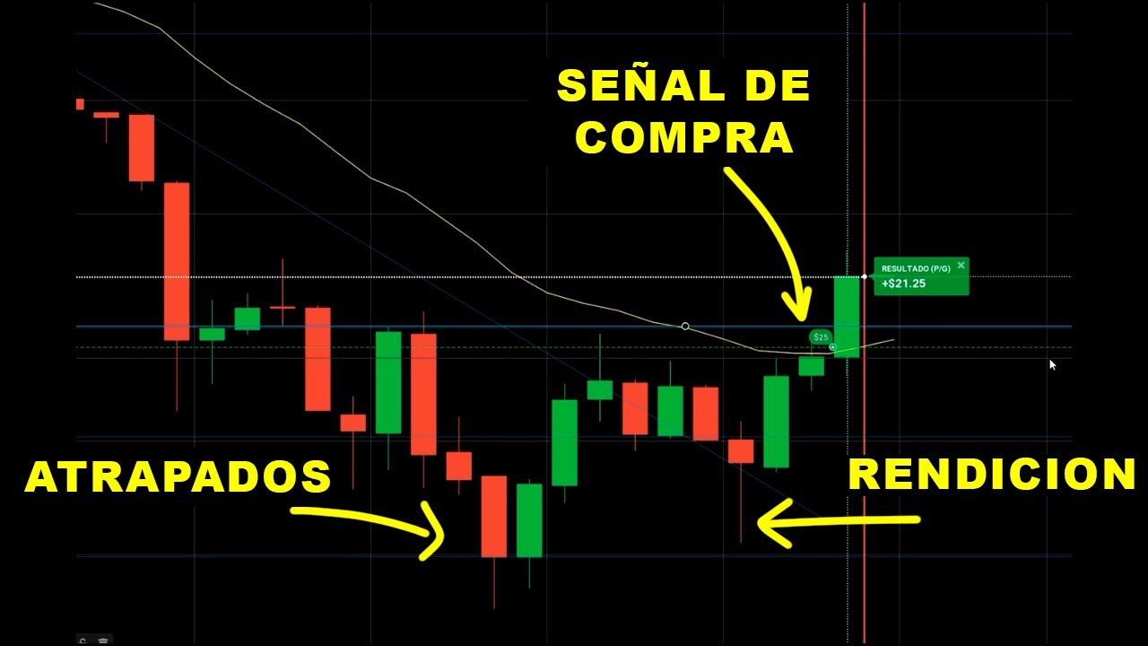 Estrategias: Rendición, Fractal 4 y DT en EMA20 | Sesión de Trading | Opciones Binarias - Scalping