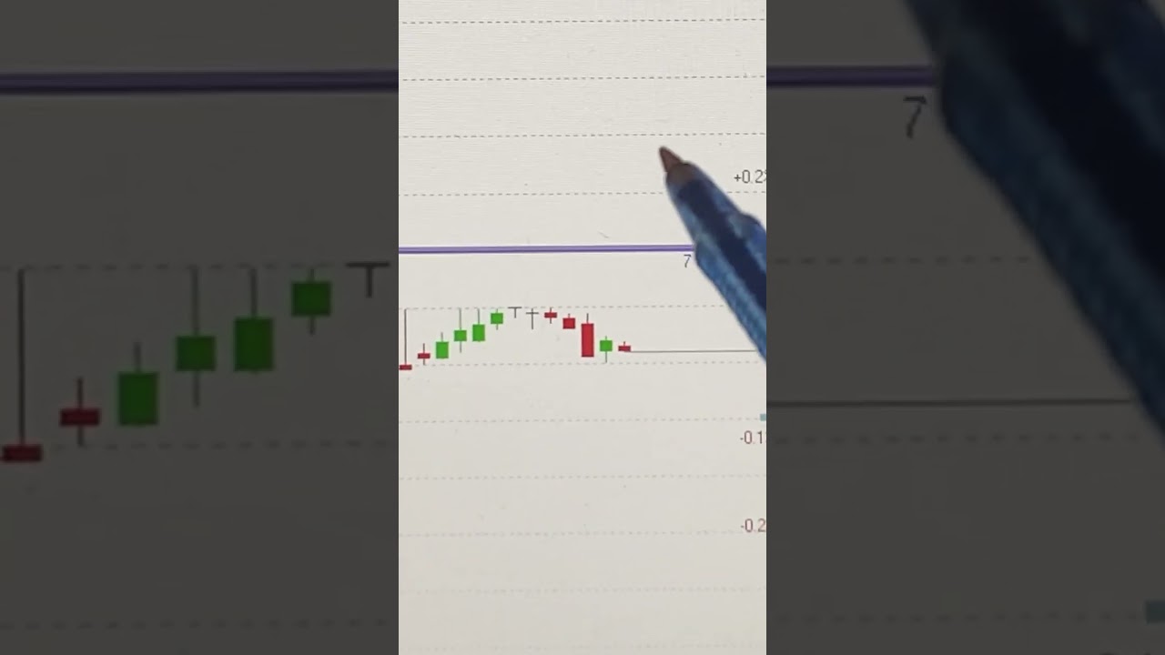 ХИТРОСТЬ В ТРЕЙДИНГЕ часть 6📈 #трейдинг #трейдингобучение #trading #акции #обучениетрейдингу