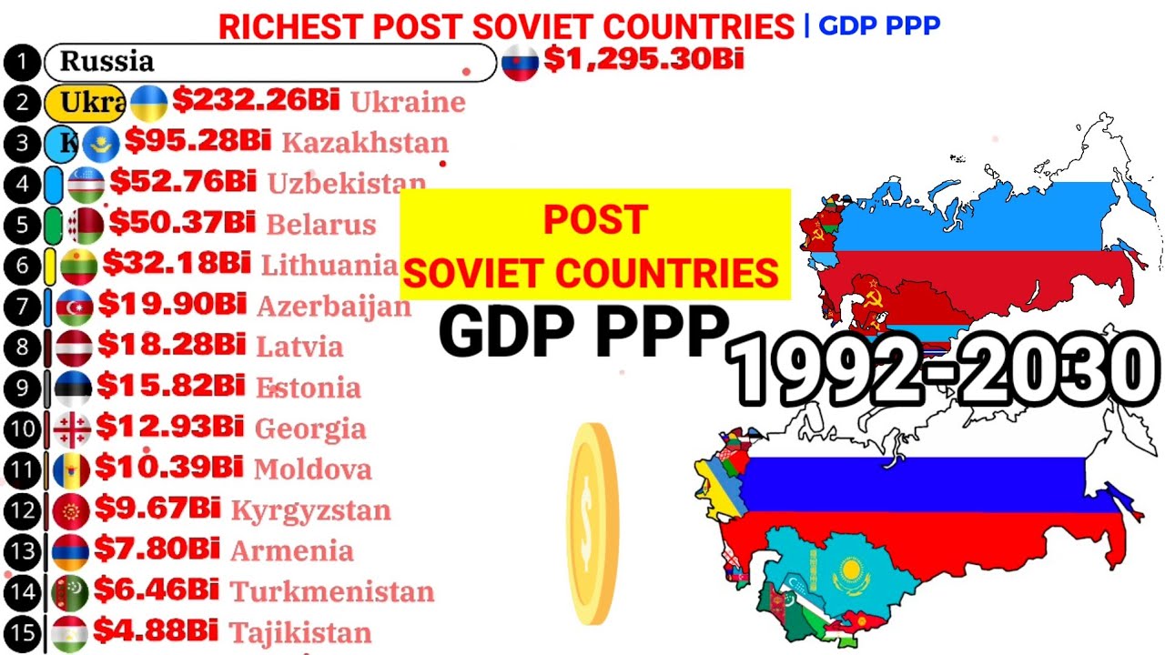 Richest SOVIET REPUBLICS by NOMINAL GDP PPP 1992-2030