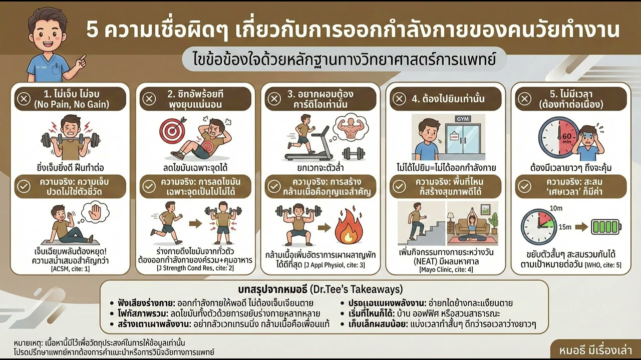 5 ความเชื่อผิดๆ เกี่ยวกับการออกกำลังกายของคนวัยทำงาน (ที่หมออยากให้คุณรู้)