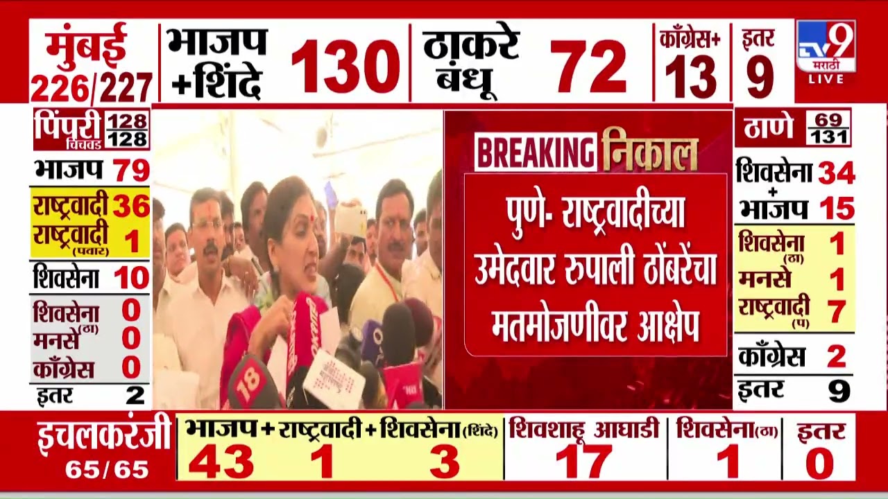 Pune- राष्ट्रवादीच्या उमेदवार Rupali Thombare Patil यांचा मतमोजणीवर आक्षेप