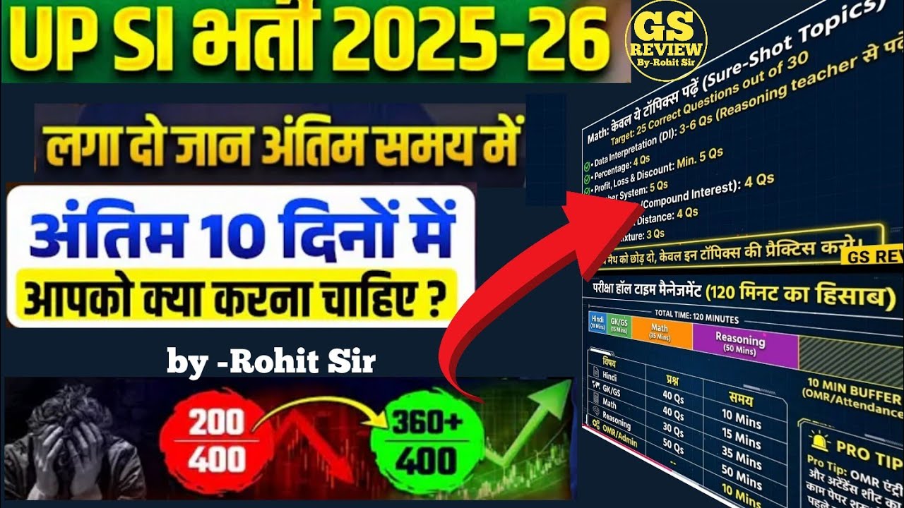 🔥UPSI Last 10 Days Master Strategy | UPSI Exam 2026 Crack Karne Ka Best Plan by Rohit Sir