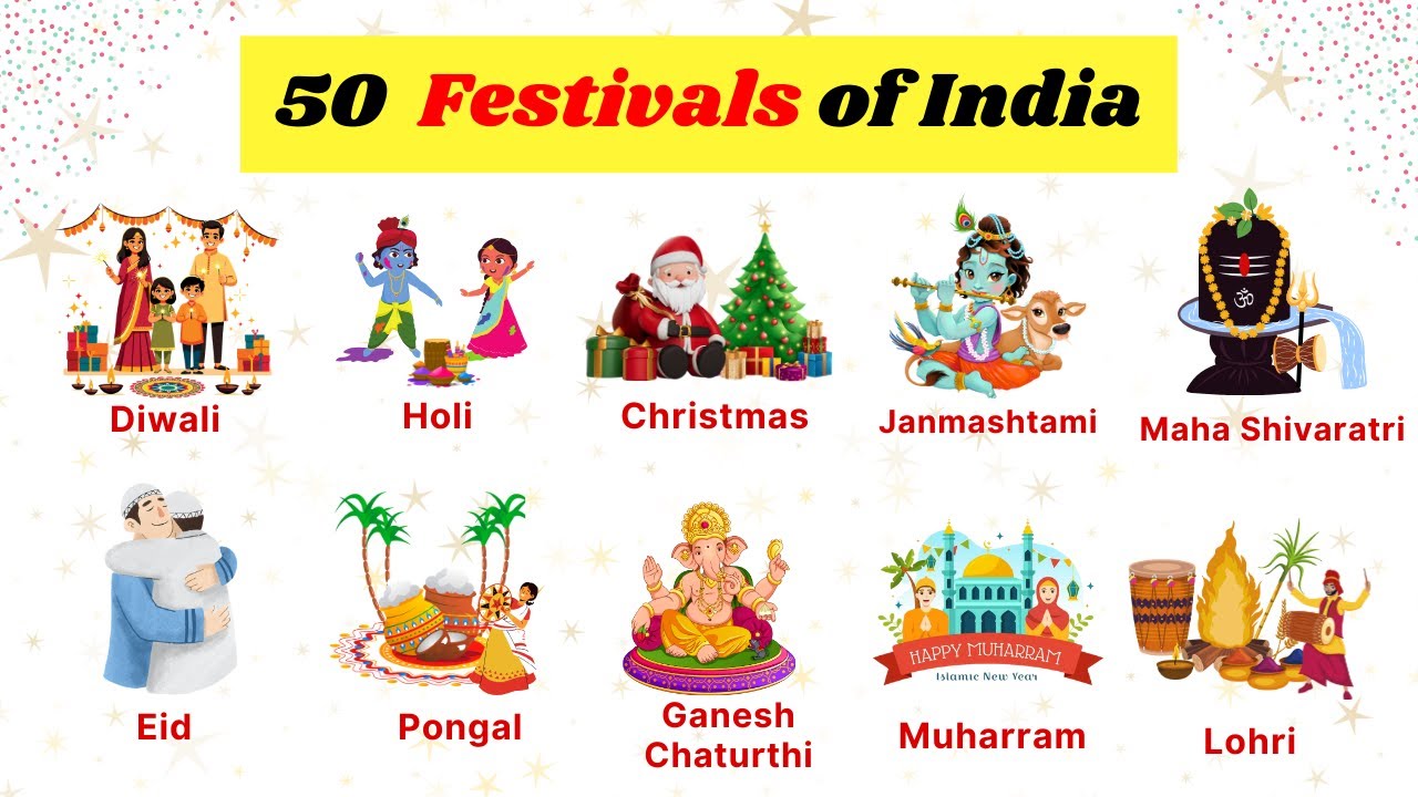 Festivals of India | Learn Top 50 Indian Festival Names in English | Types of Festivals in India