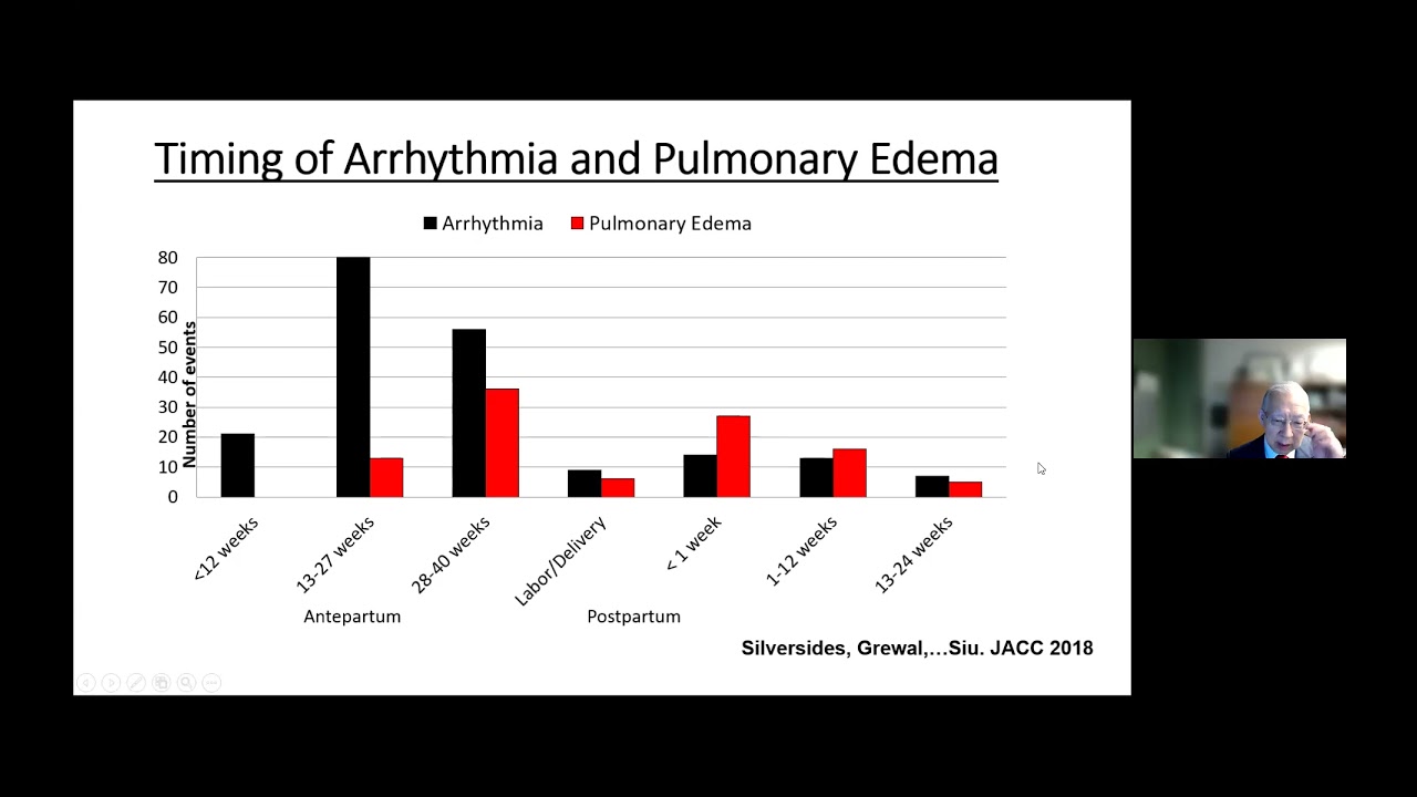 Schulich Heart Program Grand Round– Cardio-Obstetrics: A 'New' Discipline in Cardiology