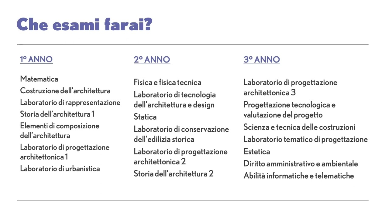 Scienze dell'architettura