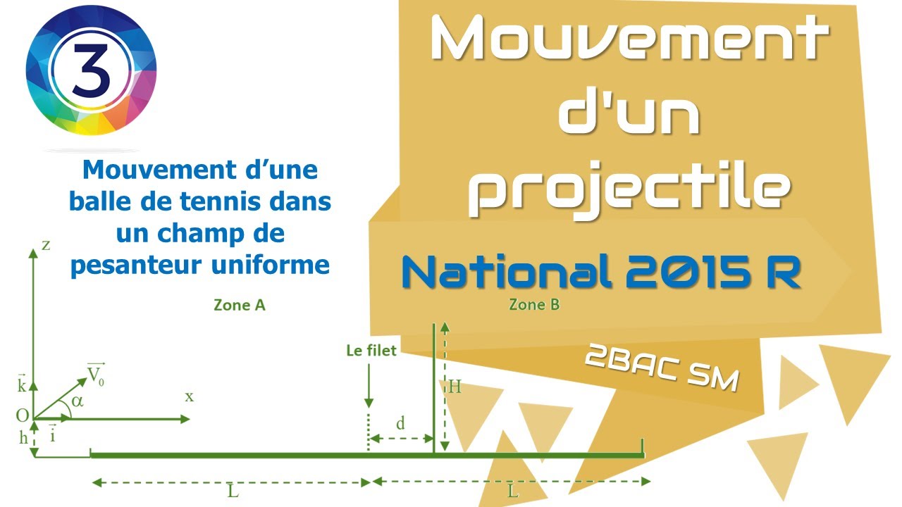Exercice mouvement d'un projectile | National 2015 R | 2BAC SM