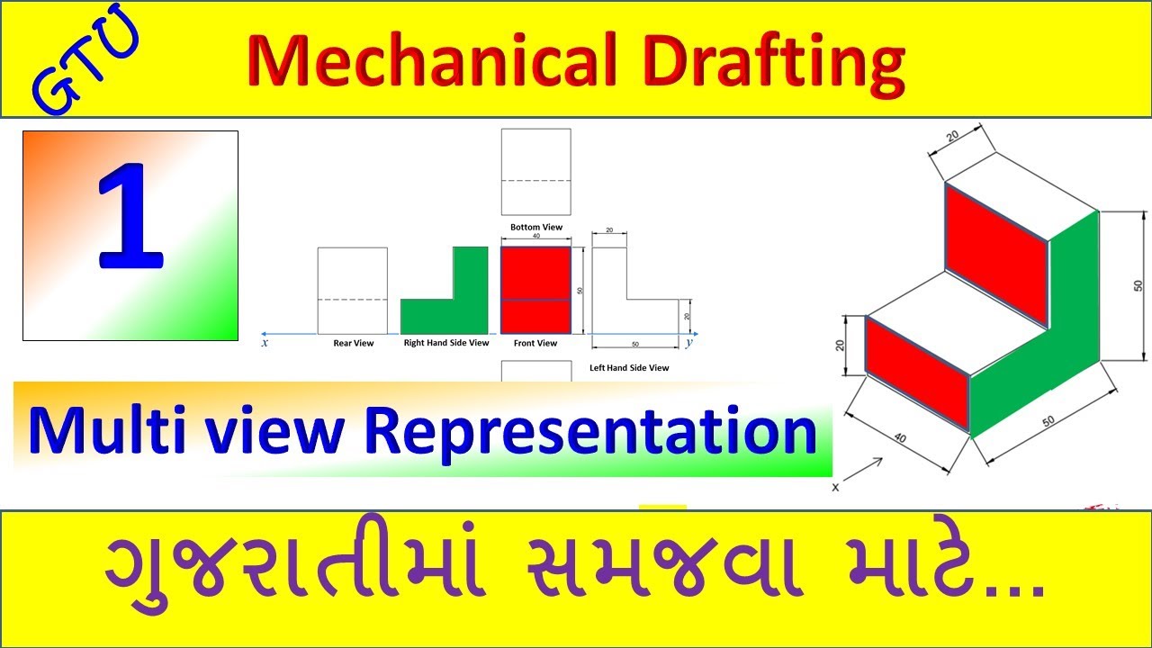 What is Multi view Representation