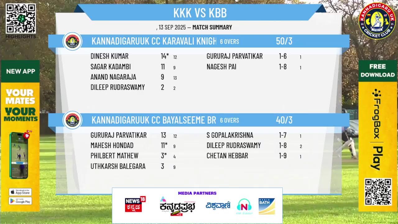 KannadigaruUK CC Karavali Knight Riders v KannadigaruUK CC Bayalseeme Brigadiers