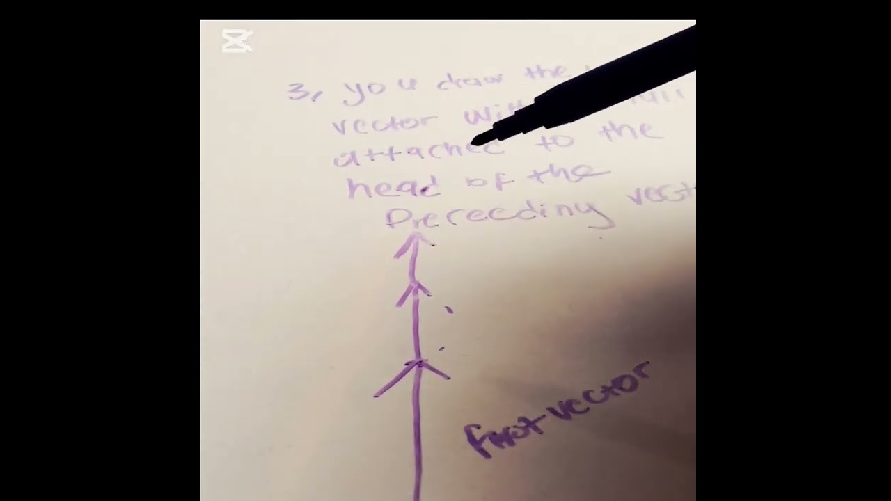 Vectors and scalars (tail to head method)@kevinmathscience
