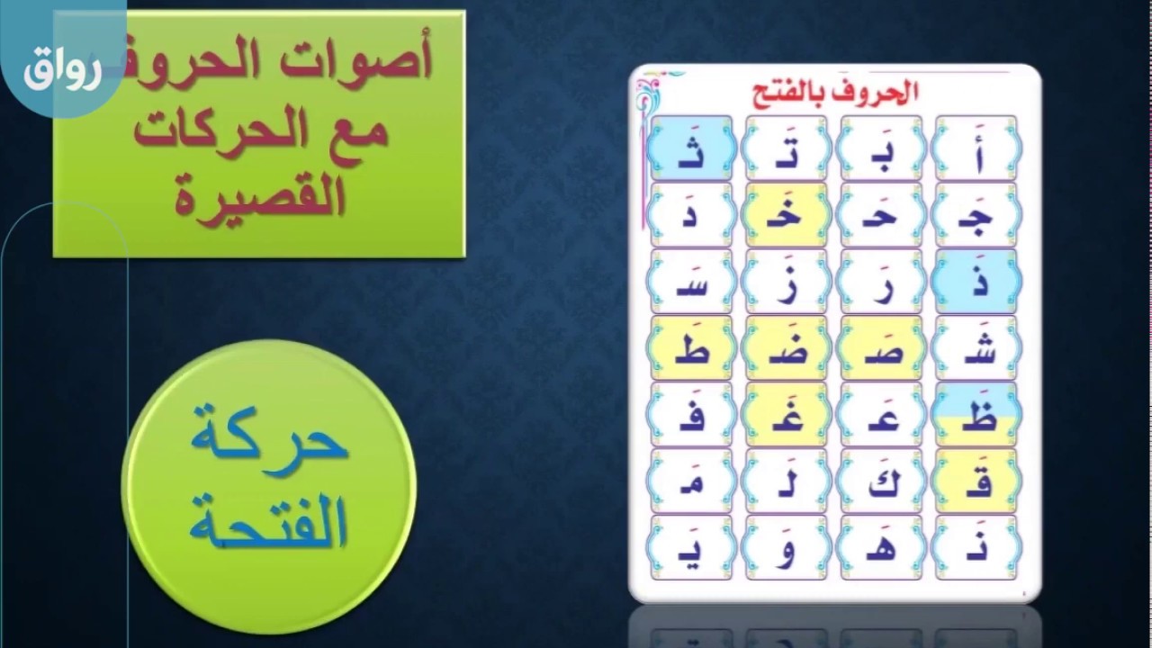 14)طريقة شرح أصوات الحروف العربية مع حركة الفتحة.