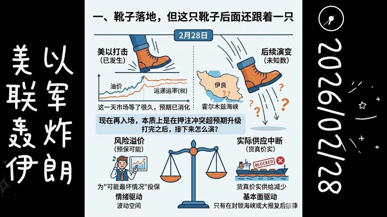 2月28日（快讯）美以联军联手打击伊朗：靴子落地，但对中国的冲击才刚刚开始