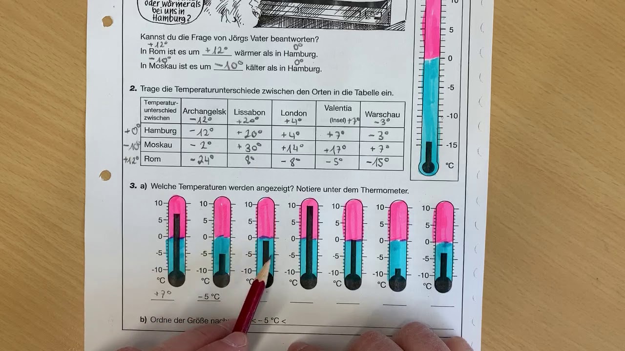Unterricht - Mathematik - Teil 1.3 Temperaturen