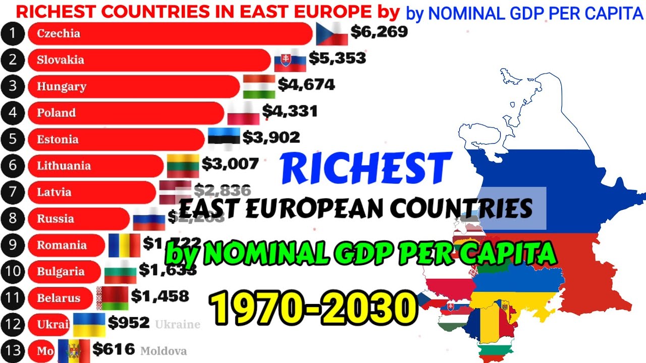 Richest to poorest countries in East Europe by nominal GDP per capita 1970-2030