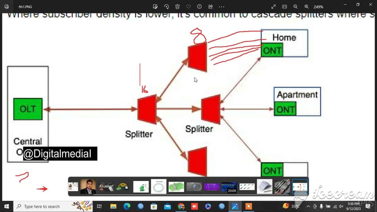 FTTH Introduction | FTTH kasy kam karta ha @Digitalmediait  #mikrotik  #mikrotikrouterboard