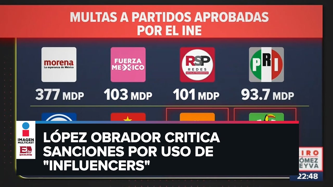 INE impone multas hist&oacute;ricas por m&aacute;s de mil 300 mdp a partidos
