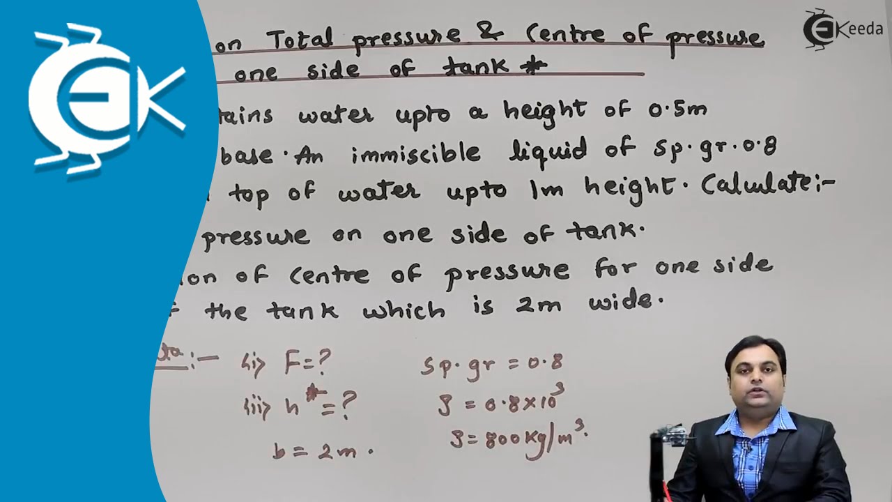 Problem on Total Pressure and Centre of Pressure on One Side of Tank - Fluid Mechanics 1