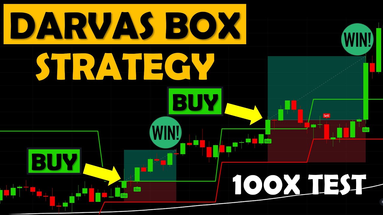 Darvas Box Trading Strategy (Tested 100 Times) | How He Made $ 2 Million