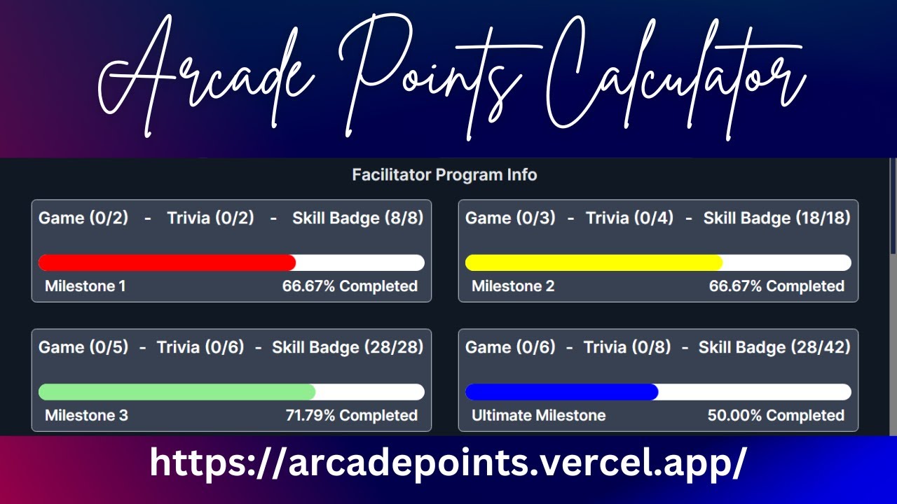 The Arcade Points Calculator System | Google Cloud Arcade 2024 | Facilitator Program | HelloArgha