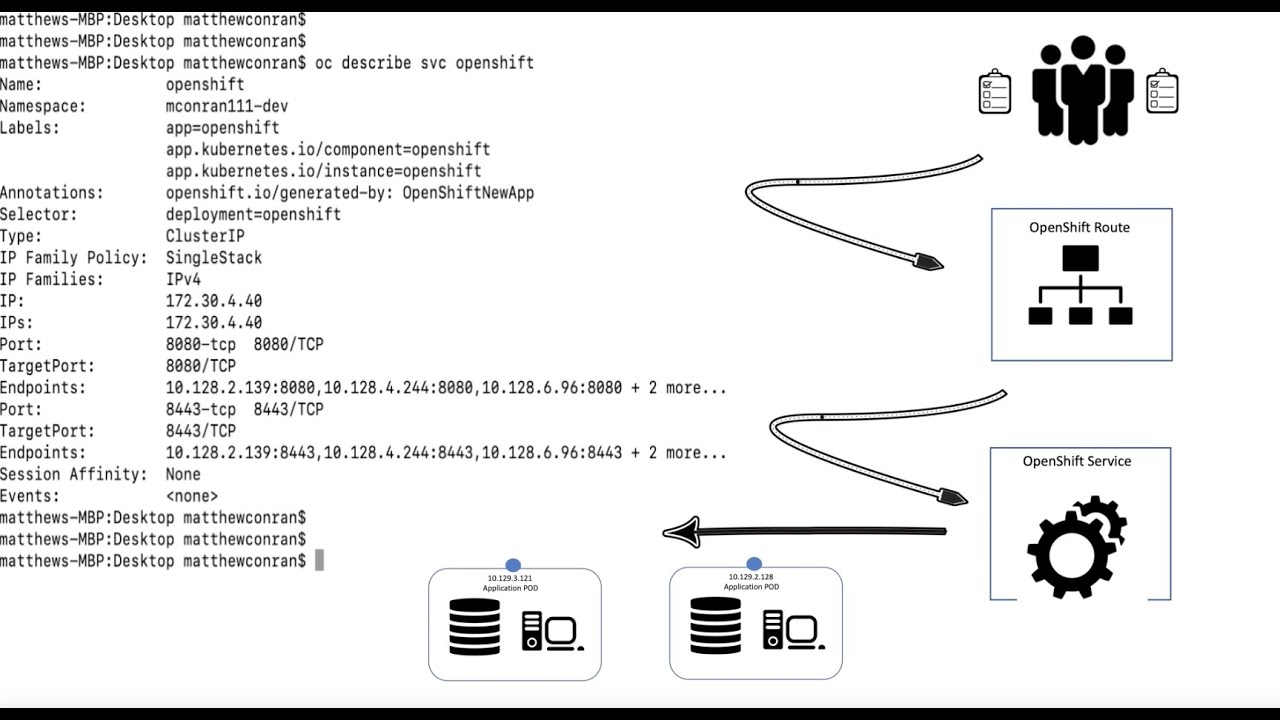 Product Demonstration for OpenShift Networking