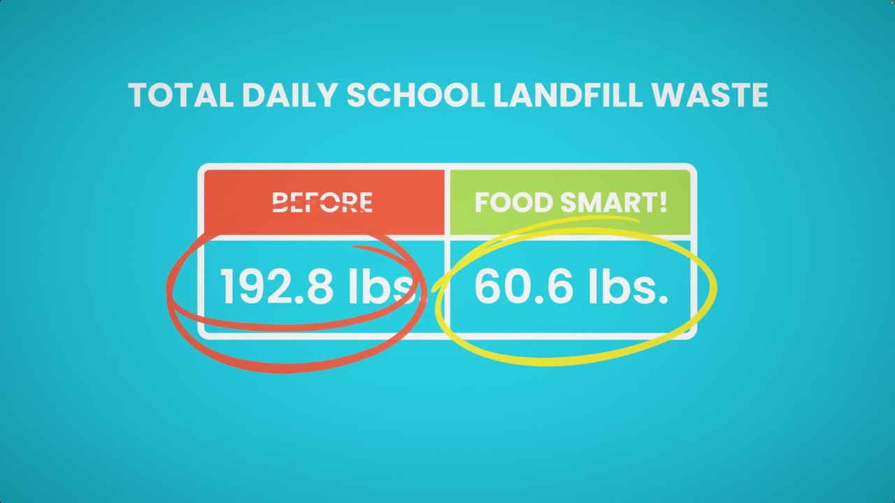 Should schools save on landfill hauling fees by reducing food waste?