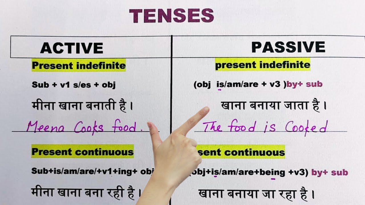 Active passive voice /Active passive tense in English Grammar/ @Beenglishtanker906