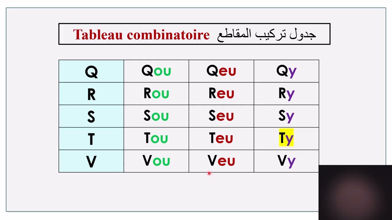 تعلم قراءة  اللغة الفرنسية - 3                lecture des syllabes (ou/eu/y)  et les sons (CH/PH) 