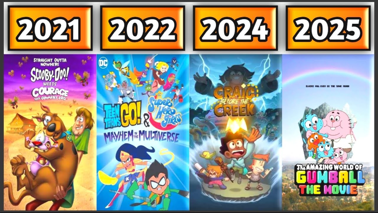EVOLUTION OF CARTOON NETWORK MOVIES (1999-2025)