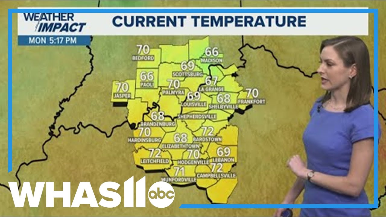 Sunny start to the week before Wednesday storms | Mar. 9, 2026 #WHAS11 5 p.m.