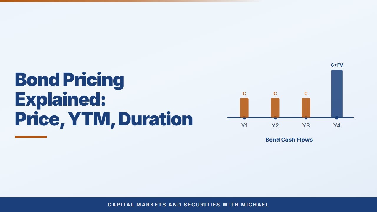 Bond Pricing Explained: Price, YTM, Duration & Interest Rate Risk