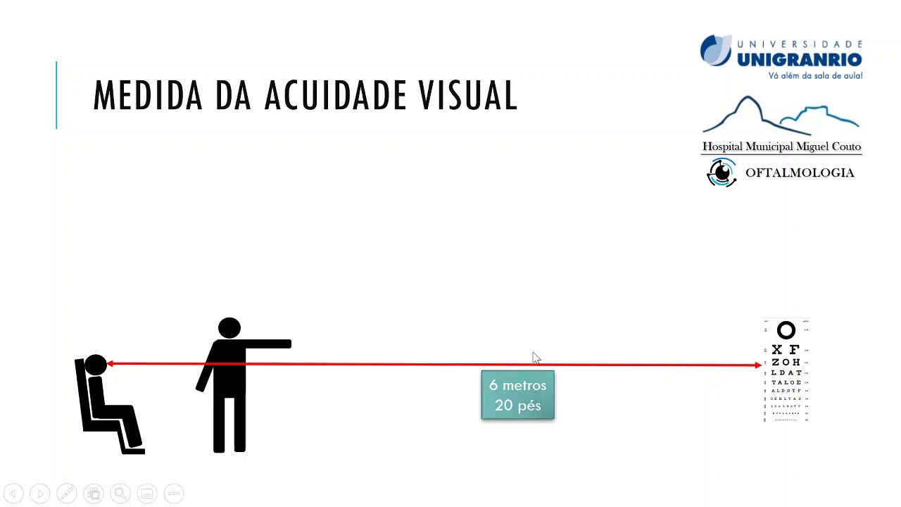 Semiologia Oftalmológica